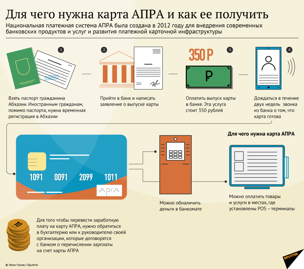 Как получить карту платежной системы АПРА « Кибит-Банк